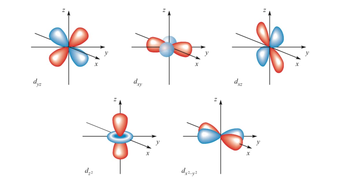 p2 d的电子云图像